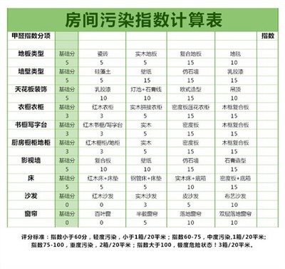壁紙除甲醛的常見(jiàn)問(wèn)題解析 錦愛(ài)顆粒如何助力室內(nèi)空氣安全